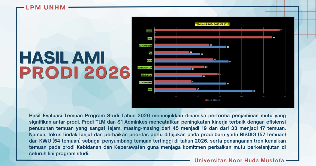 Hasil Evaluasi AMI Program Studi Tahun 2026