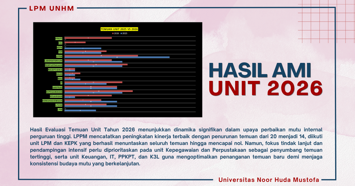Hasil Evaluasi AMI Unit Tahun 2026 